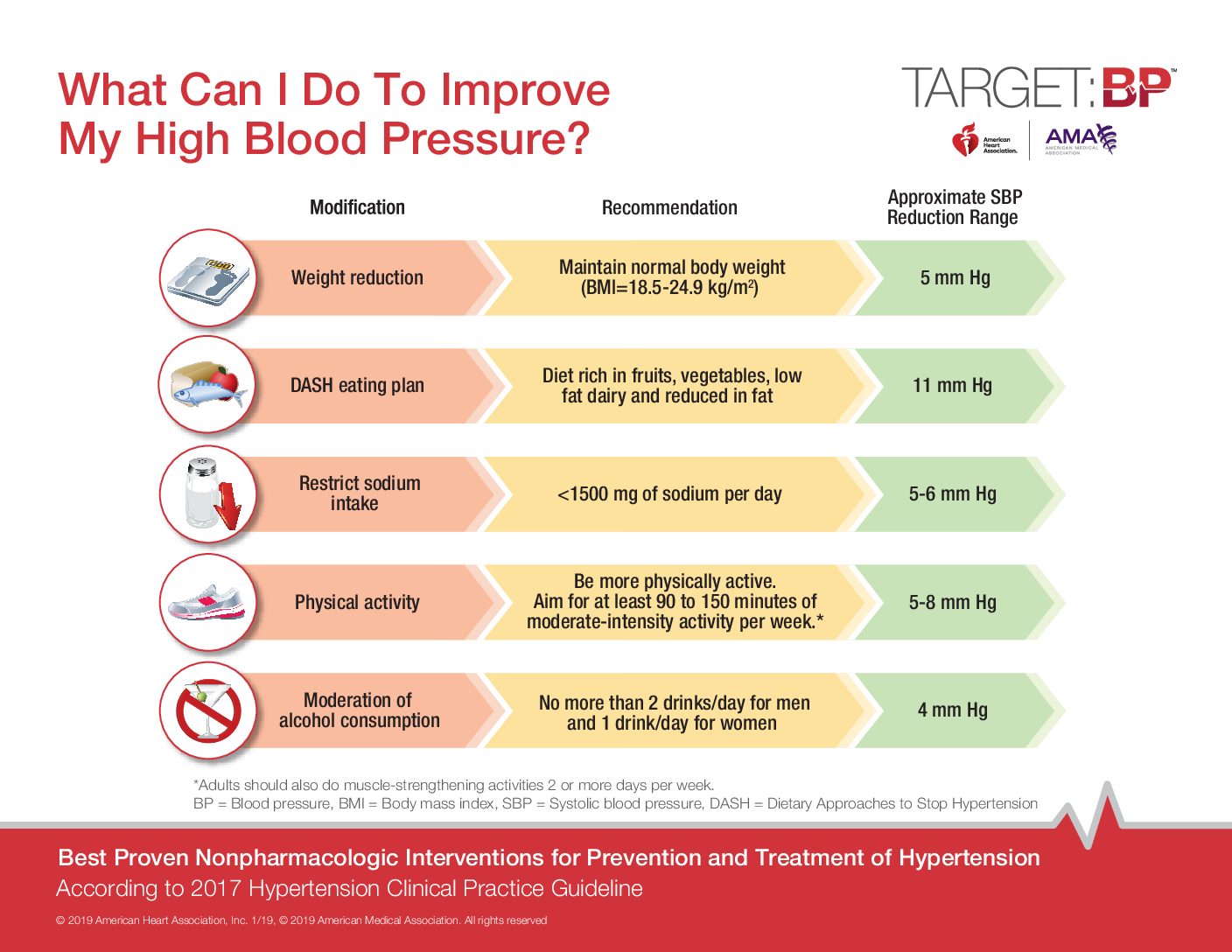 what-can-i-do-to-improve-my-high-blood-pressure-target-bp