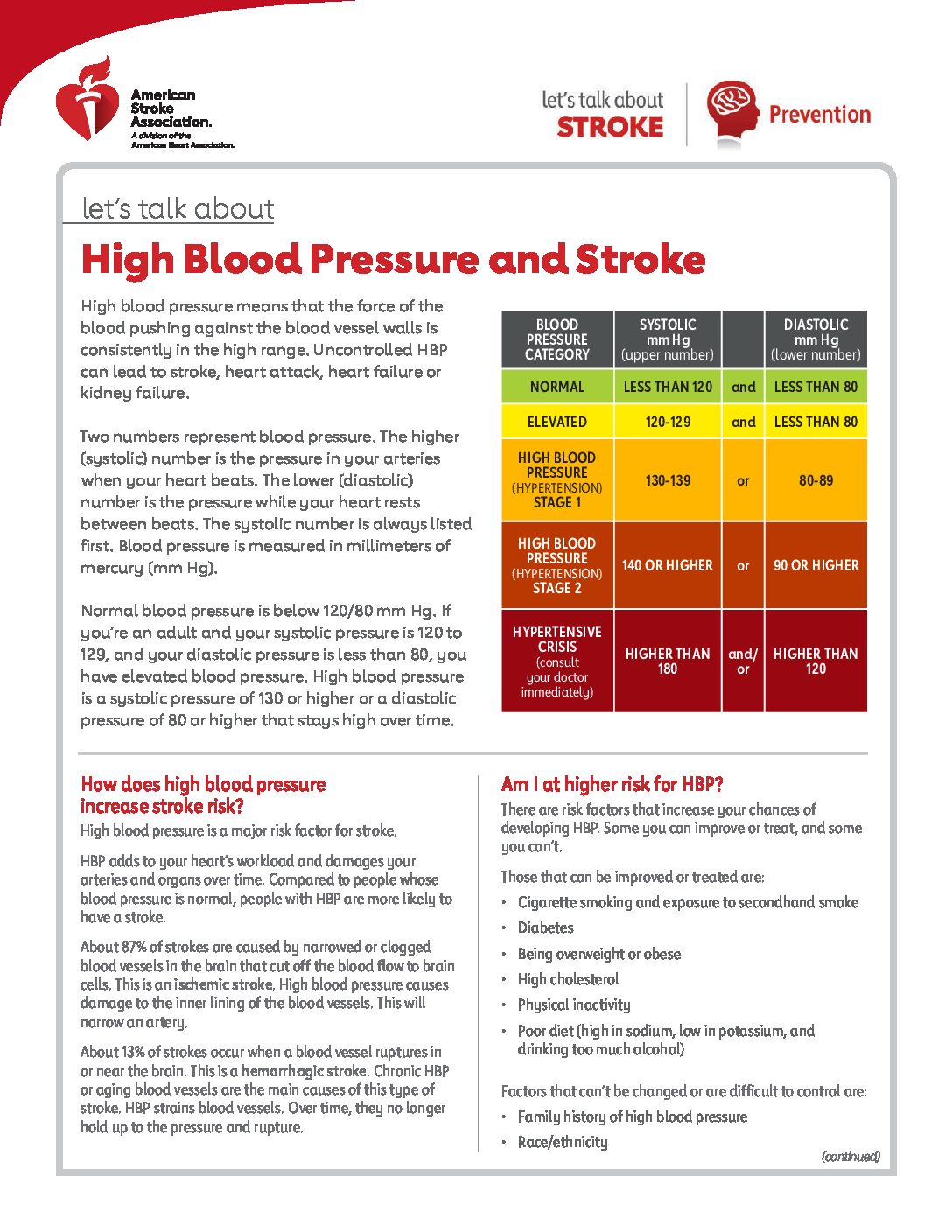 high-blood-pressure-and-stroke-target-bp