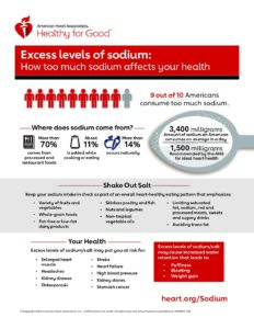 Excess Sodium infographic English – Target:BP