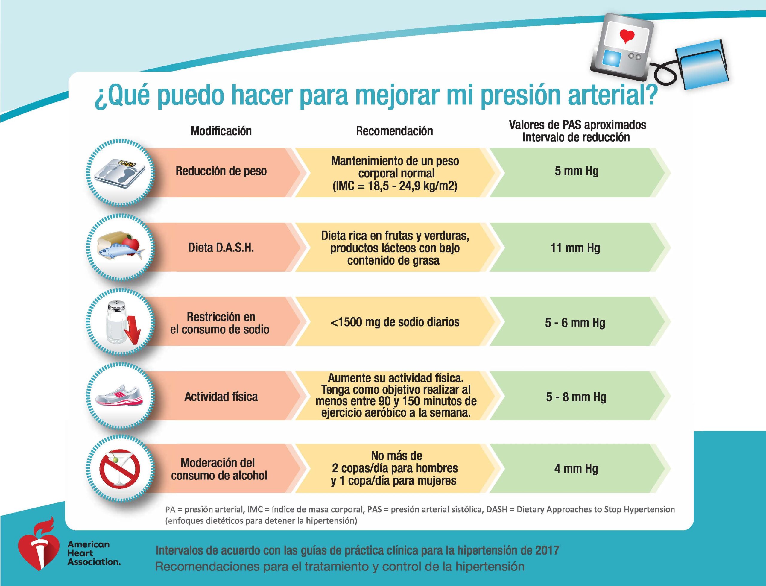 DS17098Improvebloodpressure_spanishpdf TargetBP